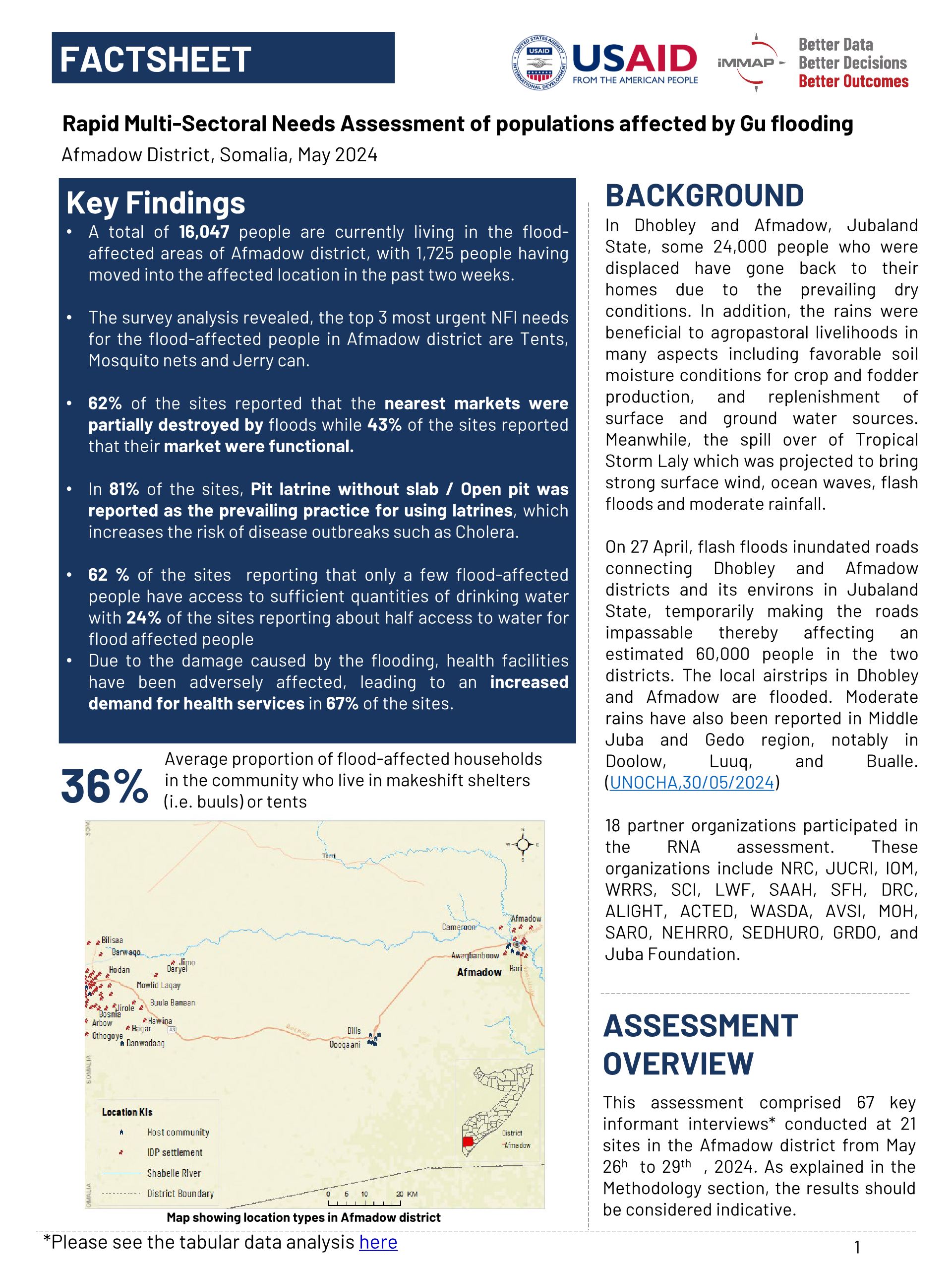 Somalia Rapid Multi Sectoral Needs Assessment Of Populations Affected ...